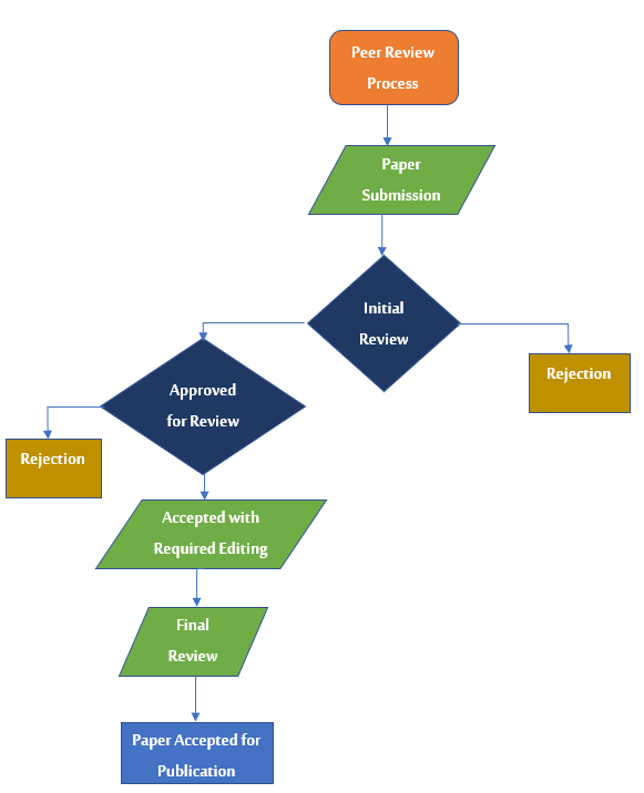 jodep-process-e.png